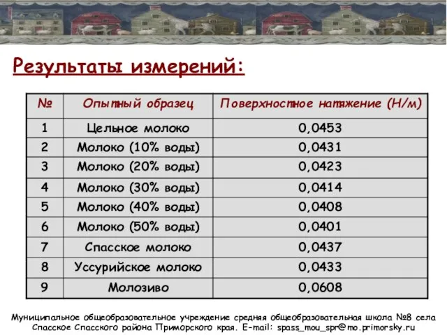 Муниципальное общеобразовательное учреждение средняя общеобразовательная школа №8 села Спасское Спасского района