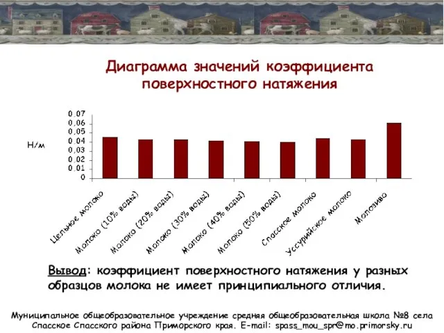 Муниципальное общеобразовательное учреждение средняя общеобразовательная школа №8 села Спасское Спасского района