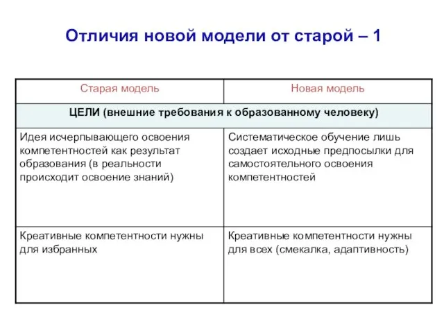 Отличия новой модели от старой – 1