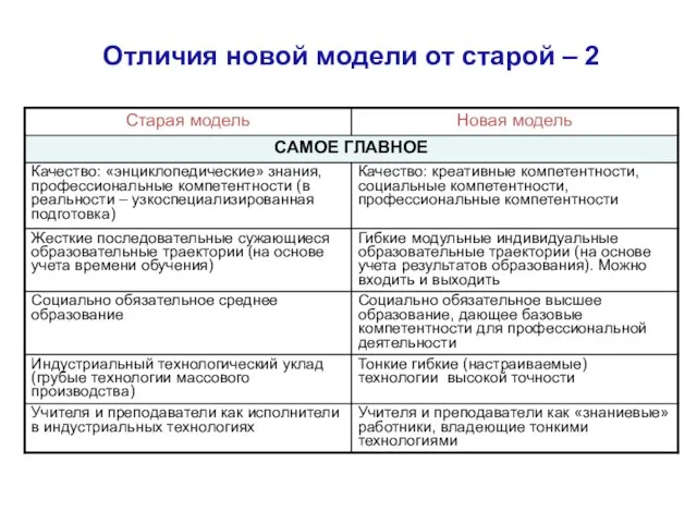 Отличия новой модели от старой – 2