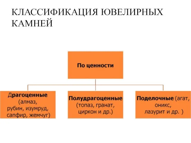 КЛАССИФИКАЦИЯ ЮВЕЛИРНЫХ КАМНЕЙ