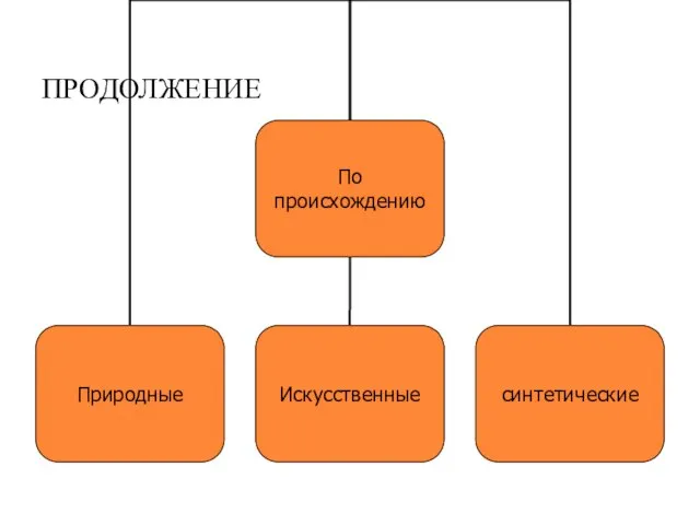 ПРОДОЛЖЕНИЕ