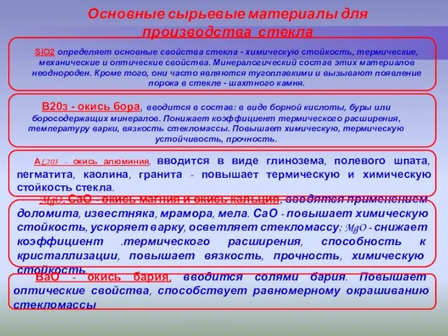 Основные сырьевые материалы для производства стекла SiO2 определяет основные свойства стекла