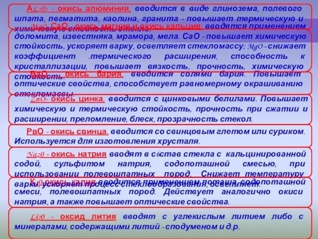 АL203 - окись алюминия, вводится в виде глинозема, полевого шпата, пегматита,