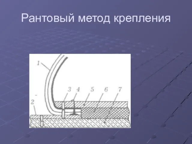 Рантовый метод крепления