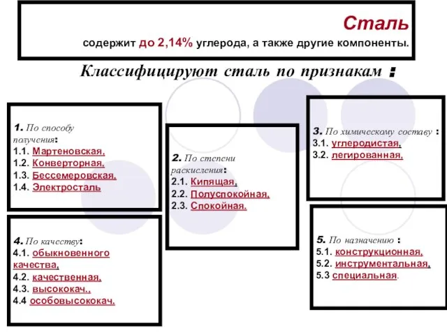 Сталь содержит до 2,14% углерода, а также другие компоненты. Классифицируют сталь