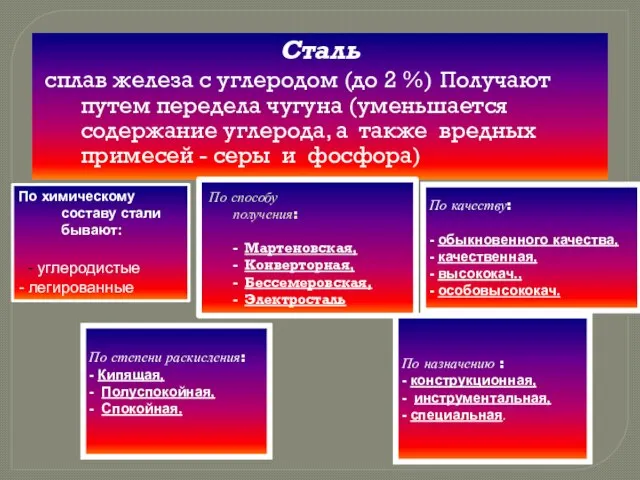 Сталь сплав железа с углеродом (до 2 %) Получают путем передела