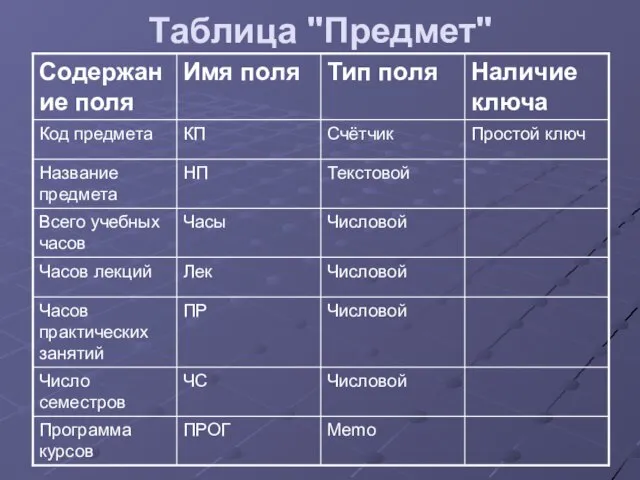 Таблица "Предмет"