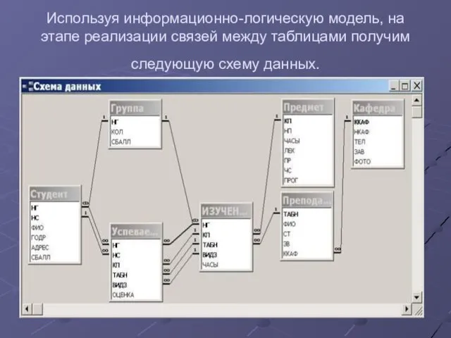 Используя информационно-логическую модель, на этапе реализации связей между таблицами получим следующую схему данных.