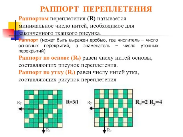 Ro Ry РАППОРТ ПЕРЕПЛЕТЕНИЯ Раппортом переплетения (R) называется минимальное число нитей,