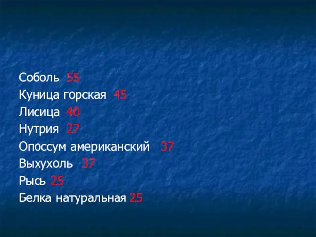 Соболь 55 Куница горская 45 Лисица 40 Нутрия 27 Опоссум американский