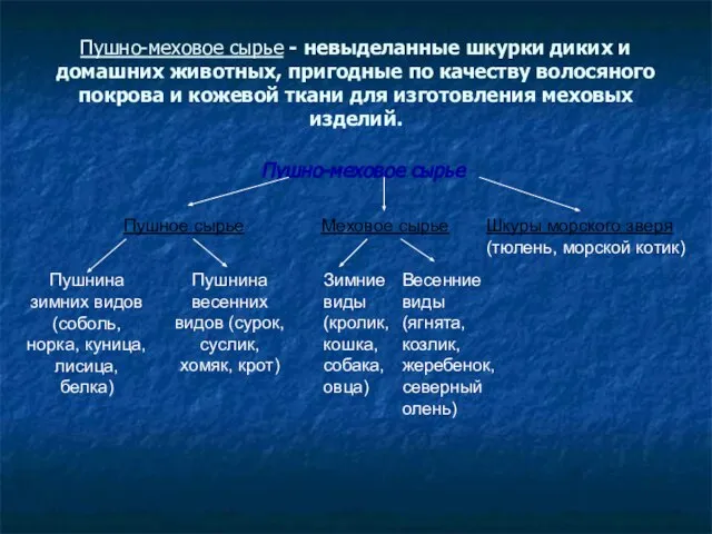 Пушно-меховое сырье - невыделанные шкурки диких и домашних животных, пригодные по