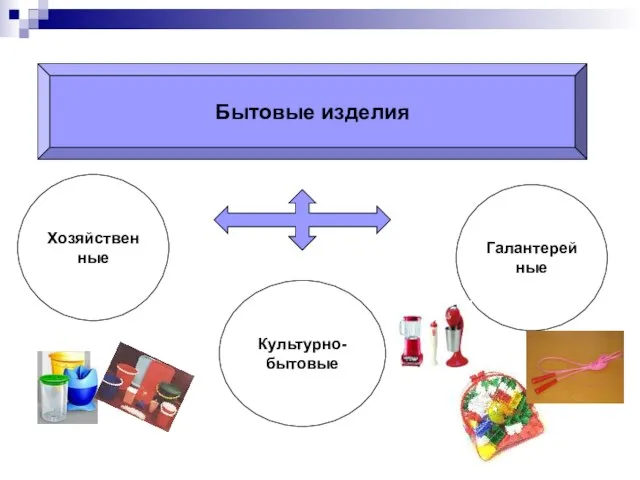 Бытовые изделия Хозяйственные Культурно-бытовые Галантерейные