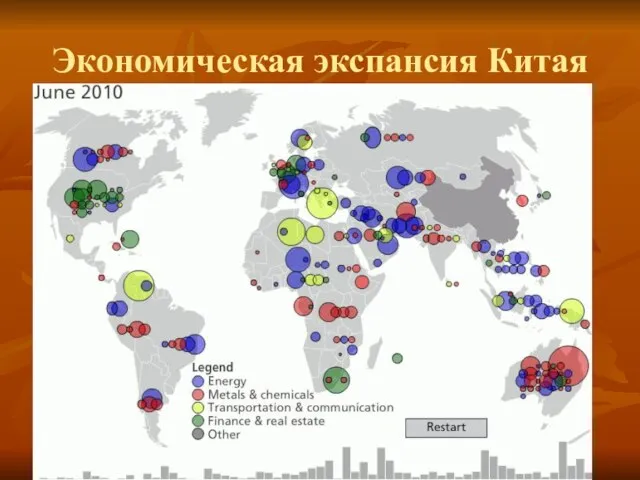 Экономическая экспансия Китая