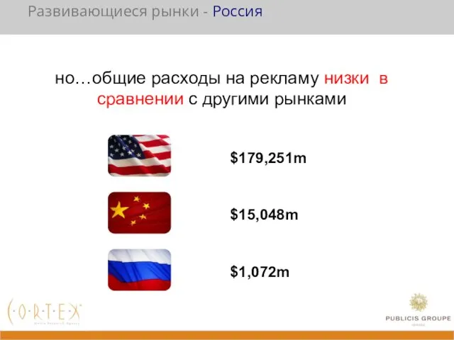 но…общие расходы на рекламу низки в сравнении с другими рынками $15,048m