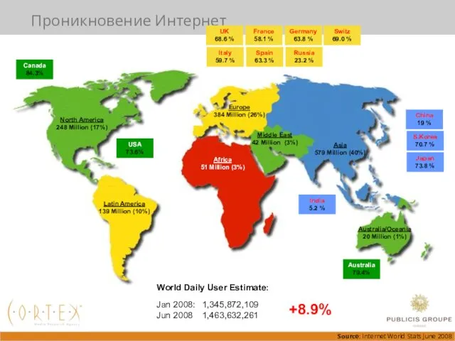 Проникновение Интернет Australia/Oceania 20 Million (1%) Middle East 42 Million (3%)