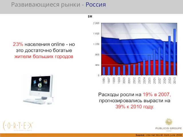 $M 23% населения online - но это достаточно богатые жители больших