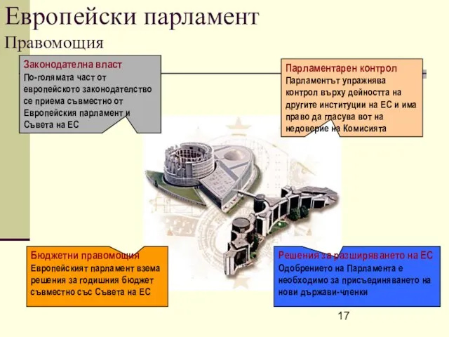 Европейски парламент Правомощия Законодателна власт По-голямата част от европейското законодателство се