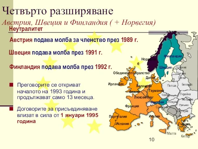 Четвърто разширяване Австрия, Швеция и Финландия ( + Норвегия) Преговорите се