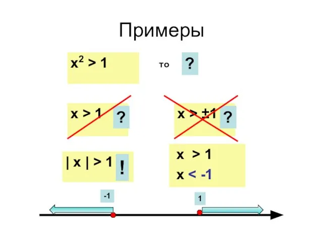 Примеры х2 > 1 то ? х > 1 ? |