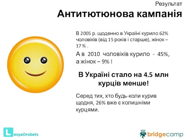 Результат Антитютюнова кампанія В 2005 р. щоденно в Україні курило 62%