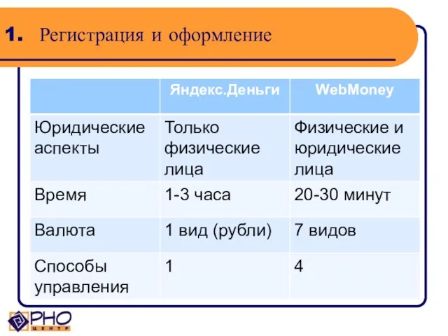 Регистрация и оформление