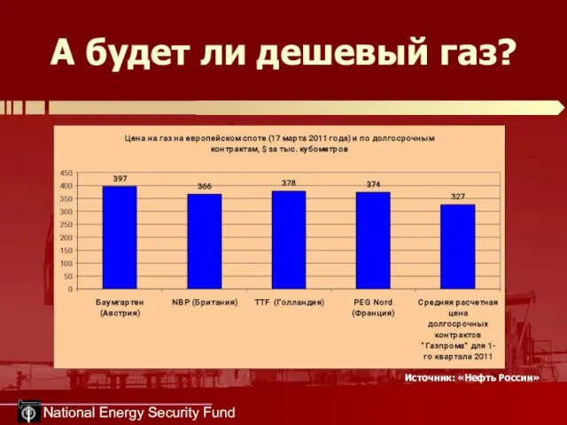 National Energy Security Fund А будет ли дешевый газ? Источник: «Нефть России»