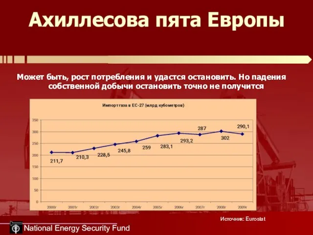 National Energy Security Fund Ахиллесова пята Европы Может быть, рост потребления