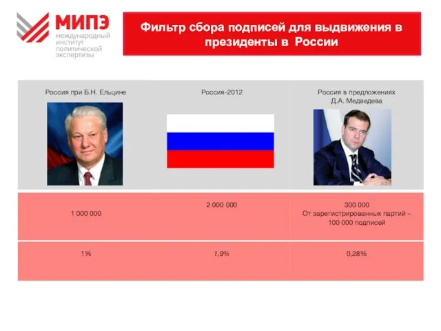 Фильтр сбора подписей для выдвижения в президенты в России