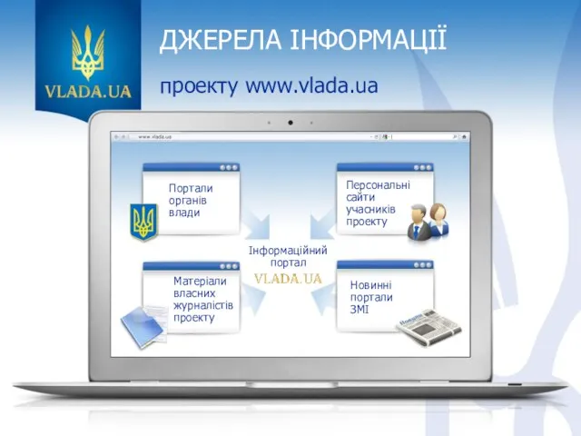 ДЖЕРЕЛА ІНФОРМАЦІЇ проекту www.vlada.ua Персональні сайти учасників проекту Портали органів влади