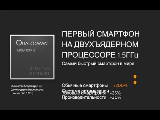 ПЕРВЫЙ СМАРТФОН НА ДВУХЪЯДЕРНОМ ПРОЦЕССОРЕ 1.5ГГц Самый быстрый смартфон в мире