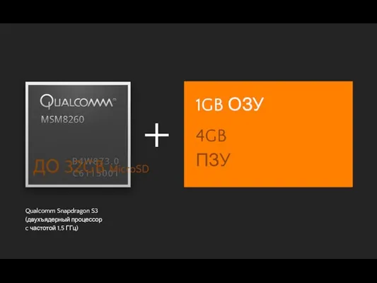 1GB ОЗУ ＋ 4GB ПЗУ ДО 32GB MicroSD Qualcomm Snapdragon S3