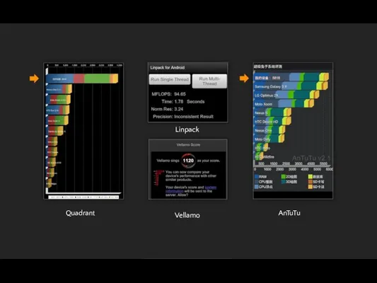 Linpack Quadrant Vellamo AnTuTu