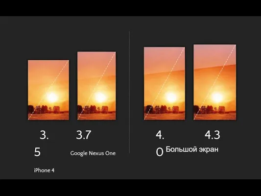 3.5 iPhone 4 3.7 Google Nexus One 4.0 Большой экран 4.3