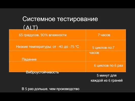 Системное тестирование（ALT) 65 градусов, 90% влажности Низкие температуры: от -40 до
