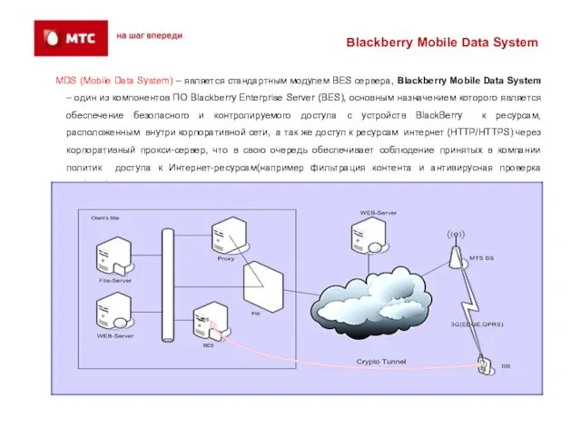 MDS (Mobile Data System) – является стандартным модулем BES сервера, Blackberry