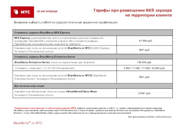 Тарифы при размещении BES сервера на территории клиента BlackBerry ® от