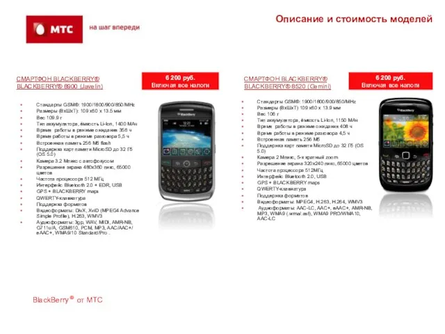 СМАРТФОН BLACKBERRY® BLACKBERRY® 8900 (Javelin) Стандарты GSM®: 1900/1800/900/850/MHz Размеры (ВхШхТ): 109