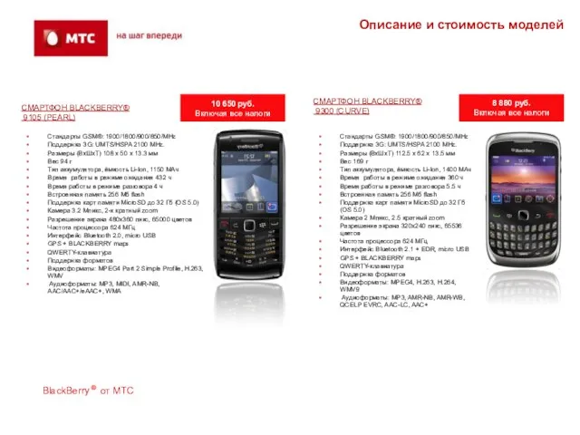 СМАРТФОН BLACKBERRY® 9105 (PEARL) Стандарты GSM®: 1900/1800/900/850/MHz Поддержка 3G: UMTS/HSPA 2100