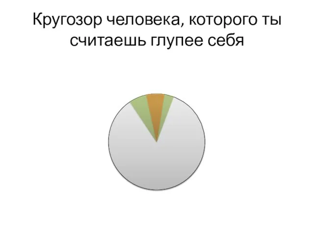 Кругозор человека, которого ты считаешь глупее себя