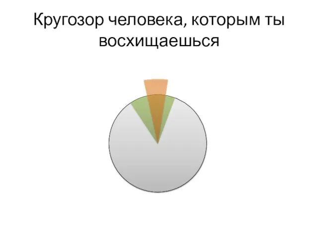 Кругозор человека, которым ты восхищаешься