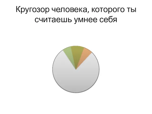 Кругозор человека, которого ты считаешь умнее себя