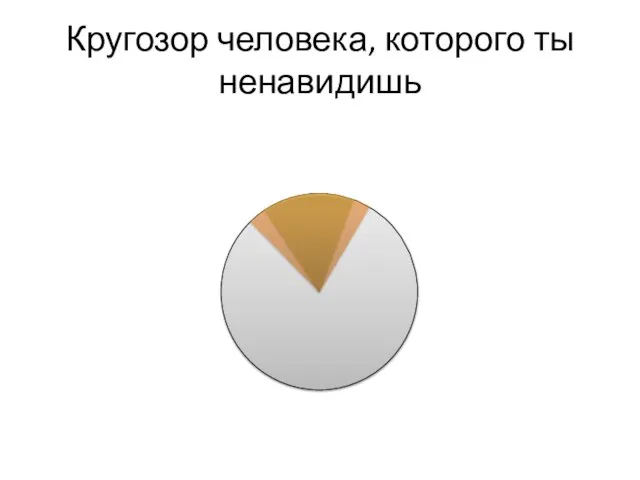 Кругозор человека, которого ты ненавидишь