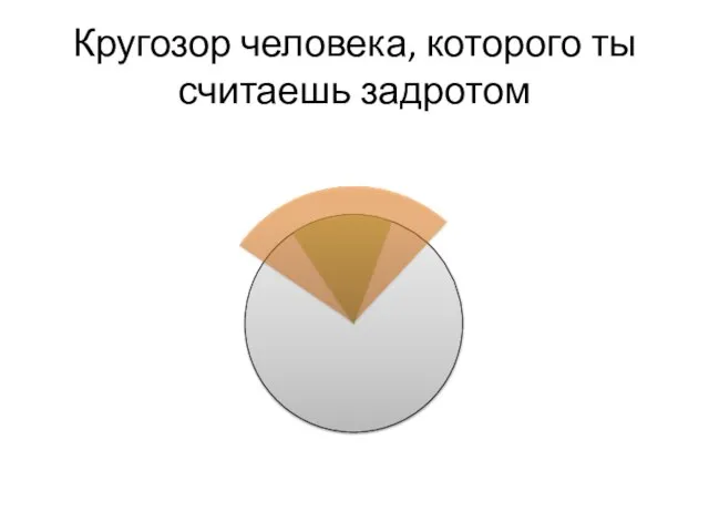 Кругозор человека, которого ты считаешь задротом