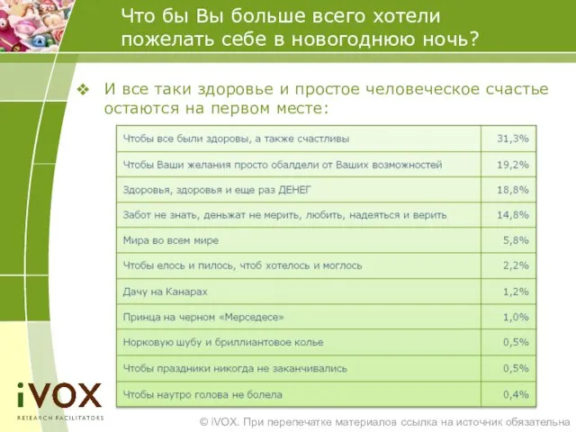 И все таки здоровье и простое человеческое счастье остаются на первом