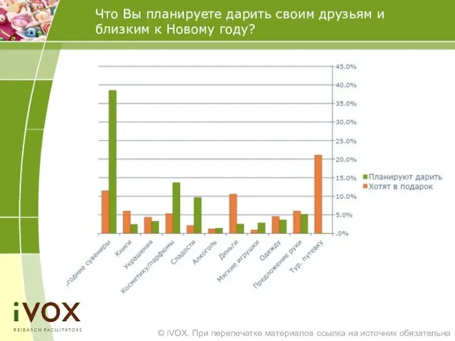 Что Вы планируете дарить своим друзьям и близким к Новому году?