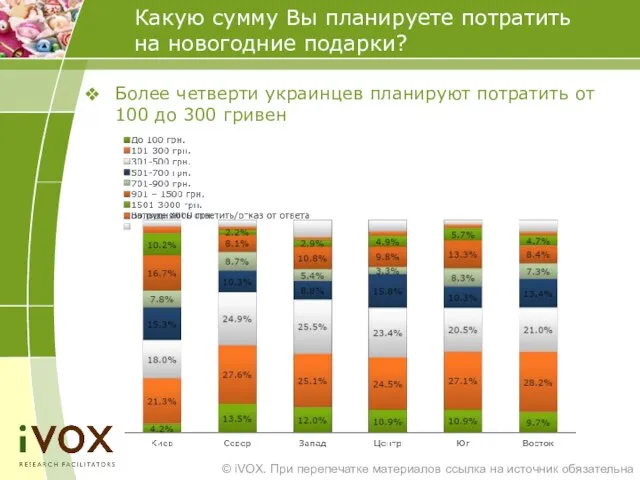 Какую сумму Вы планируете потратить на новогодние подарки? Более четверти украинцев