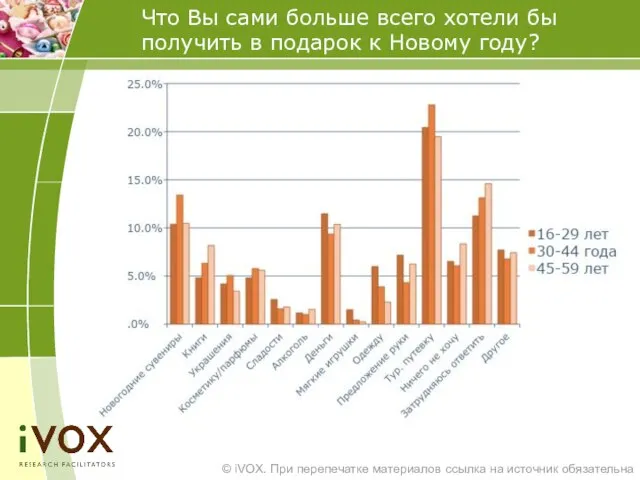 Что Вы сами больше всего хотели бы получить в подарок к Новому году?