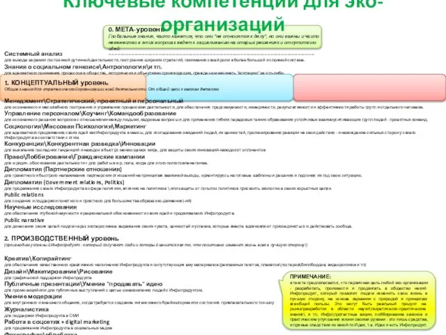 Ключевые компетенции для эко-организаций 1. КОНЦЕПТУАЛЬНЫЙ уровень Общие знания для стратегической