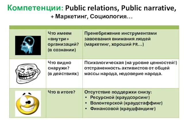 Компетенции: Public relations, Public narrative, + Маркетинг, Социология…